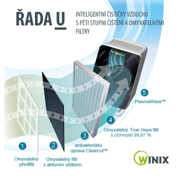Winix U450 čistička vzduchu - filtrační systém