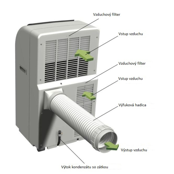 Remko RKL 360 - popis zařízení zezadu