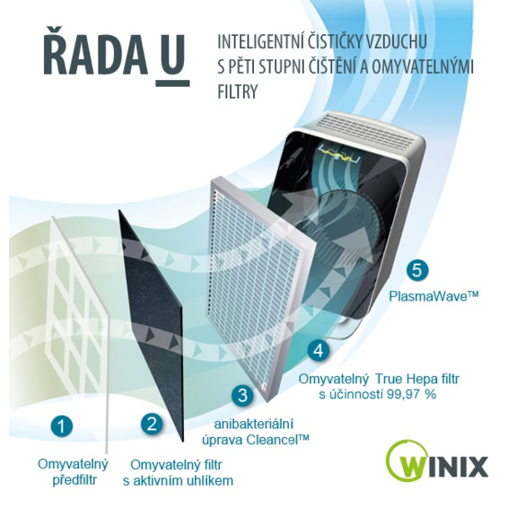 Winix U300 čistička vzduchu - schéma filtrace