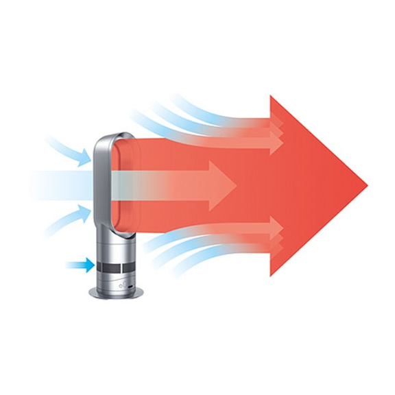 Topný ventilátor Dyson AM04