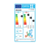 Nástěnná klimatizace Sinclair Focus Plus ASH-09BIF2 energetický štítek