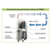 Remko ETF320 domácí odvlhčovač vzduchu - schéma