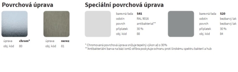 Barvy ISAN - Povrchová úprava