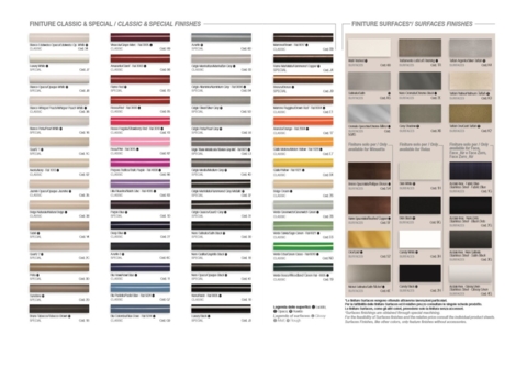 Farby Irsap - Paleta