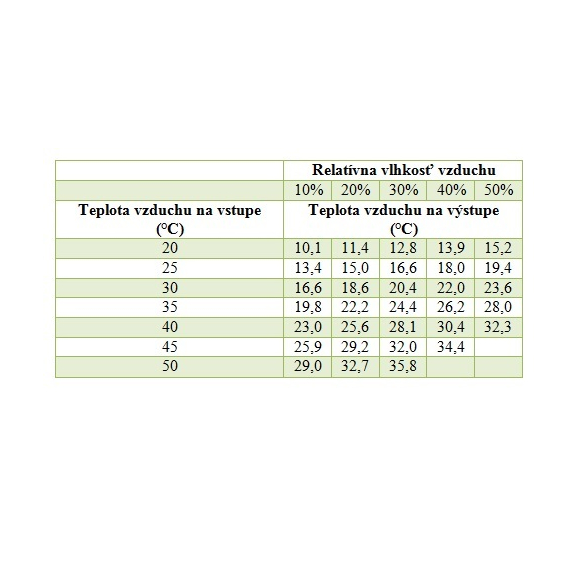 Master CCX 2.5 kompaktní BIO ochlazovač vzduchu teploty