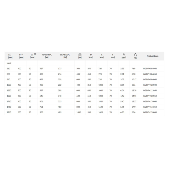 TERMA Dexter Pro ONE koupelnový radiátor Tabulka rozměrů a výkonu