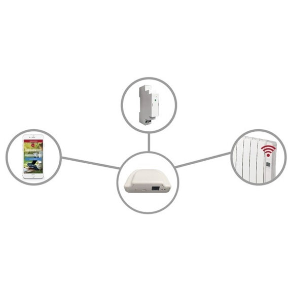 Gabarrón INGENIUM ovládání na dálku