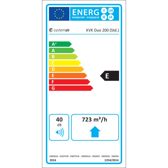Systemair KVK DUO 200 kruhový ventilátor - energetický štítek