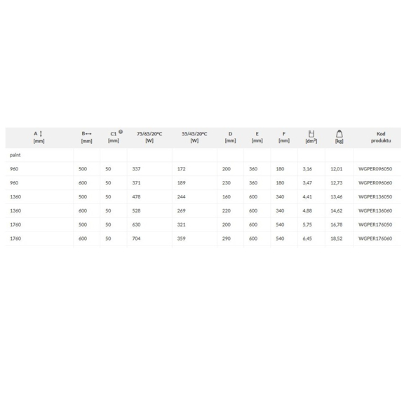 TERMA Perla designový radiátor - rozměry a výkon