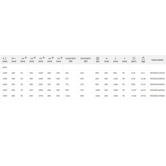 TERMA Angus V designový radiátor - rozměry a výkon