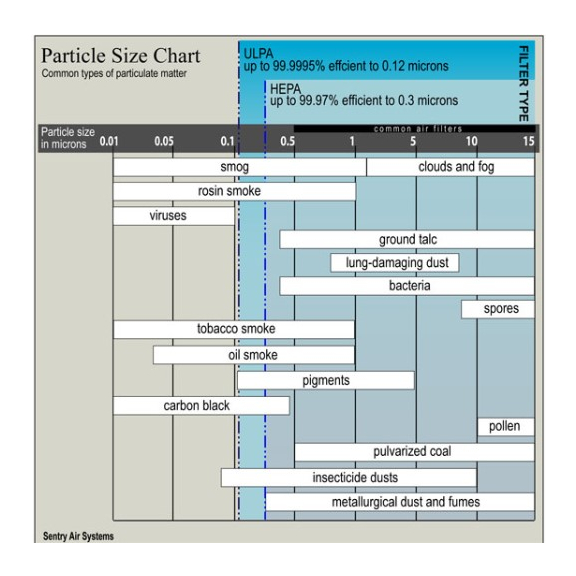 ULPA filtr pro čističku vzduchu Blaupunkt Lavender 3537W rozdíly