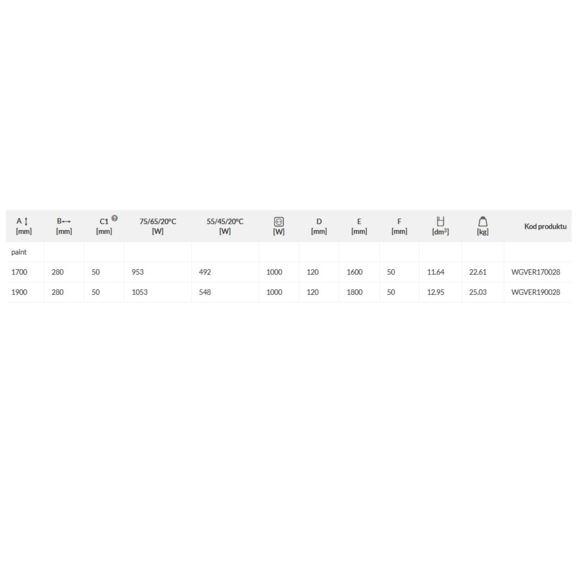 TERMA Triga AN designový radiátor Tabulka rozměrů a výkonu