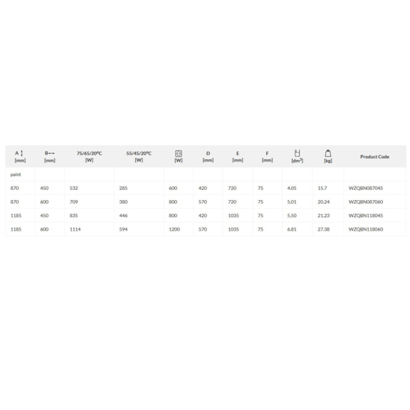 TERMA Quadrus Bold One designový radiátor - rozměry a výkon