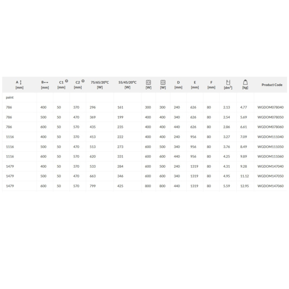 TERMA Domi koupelnový radiátor - rozměry a výkon W