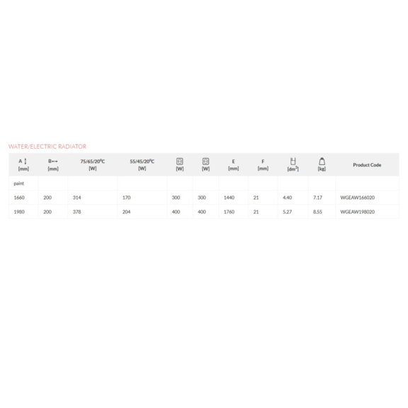 TERMA Easy DW vertikální radiátor Tabulka rozměrů a výkonu