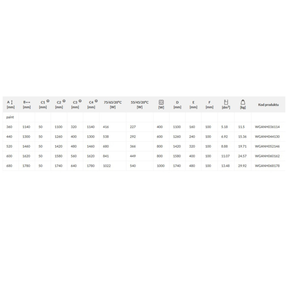 TERMA Angus H designový radiátor - rozměry a výkon