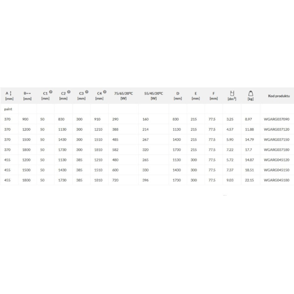 TERMA Aero HG designový radiátor Tabulka - rozměry a výkon