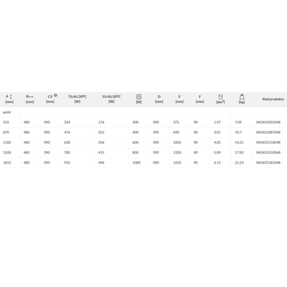 TERMA Kioto designový radiátor - rozměry/výkon