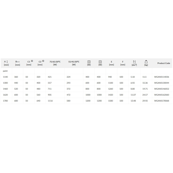 TERMA Angus DW designový radiátor - rozměry a výkon