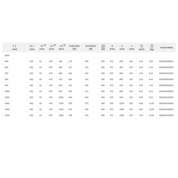 TERMA Simple designový radiátor Tabulka rozměrů a výkonu