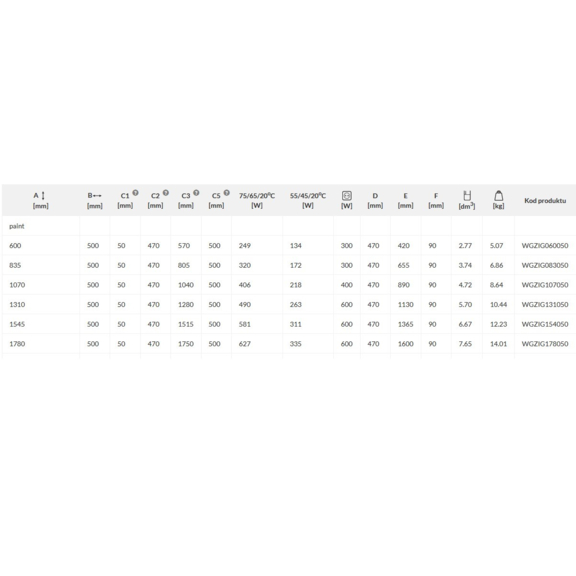 TERMA Zigzag koupelnový radiátor - rozměry a výkon