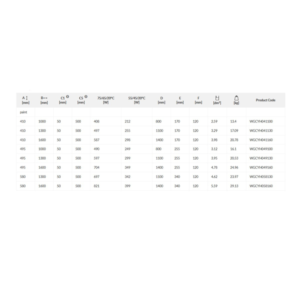 TERMA Cyklon H designový radiátor - Tabulka rozměrů a výkonu
