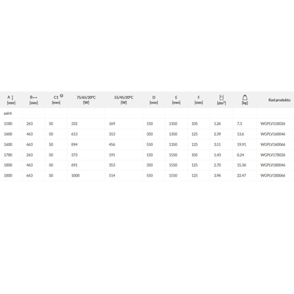 TERMA PLC V designový radiátor - rozměry a výkon