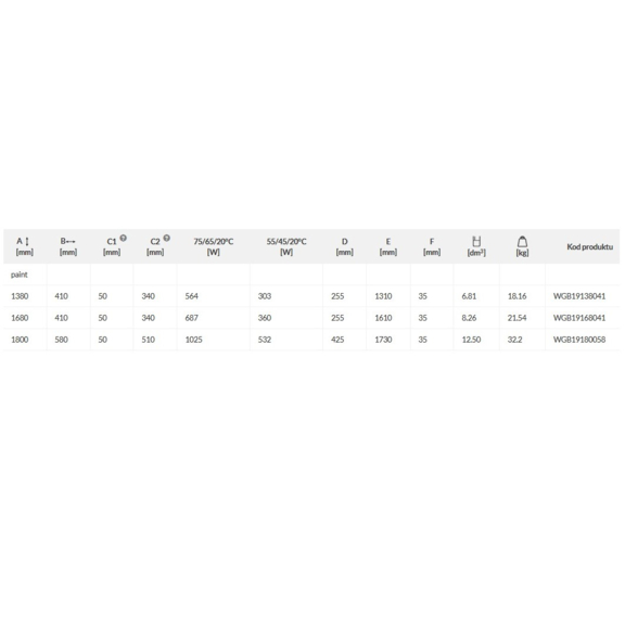 TERMA Pier designový radiátor - rozměry a výkon