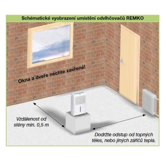 Remko ETF460 domácí odvlhčovač vzduchu - umístění