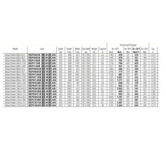 IRSAP Relax Power designový radiátor - rozměry a výkony