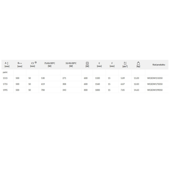TERMA Simple DW designový radiátor Tabulka rozměrů a výkonu