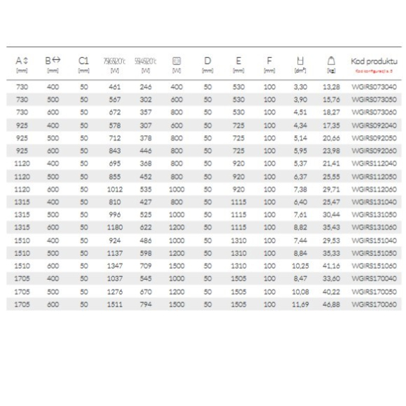 TERMA Iron S tabulka - rozměry a výkon