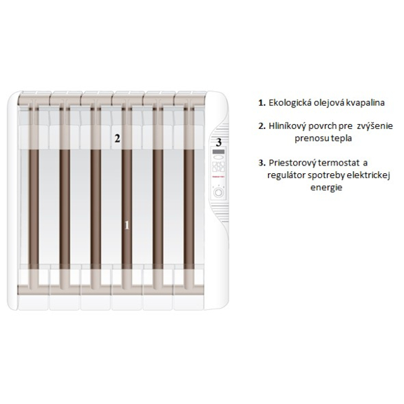 Digitální olejový radiátor Gabarrón ECOFLUID RF-3F 375W