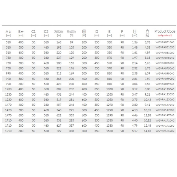 TERMA Vipera designový radiátor - rozměry a výkon