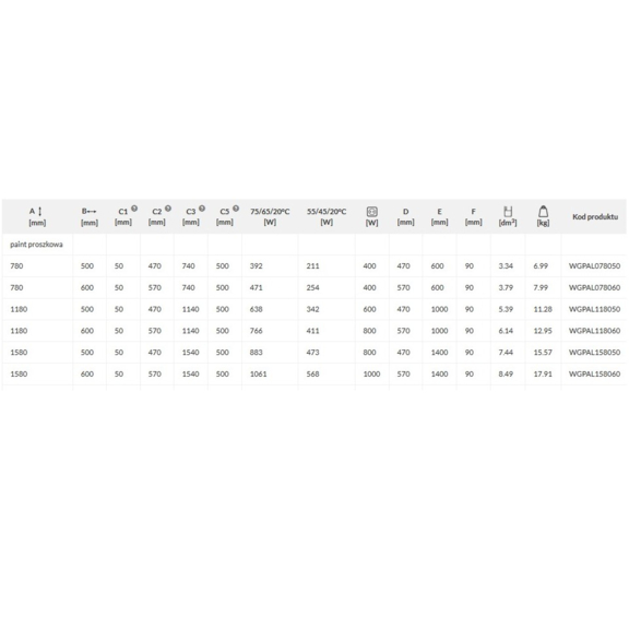 TERMA Pola koupelnový radiátor - rozměry a výkon