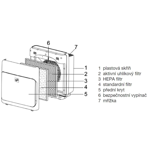 Soler & Palau AIRPUR N čistička vzduchu - jednotlivé komponenty