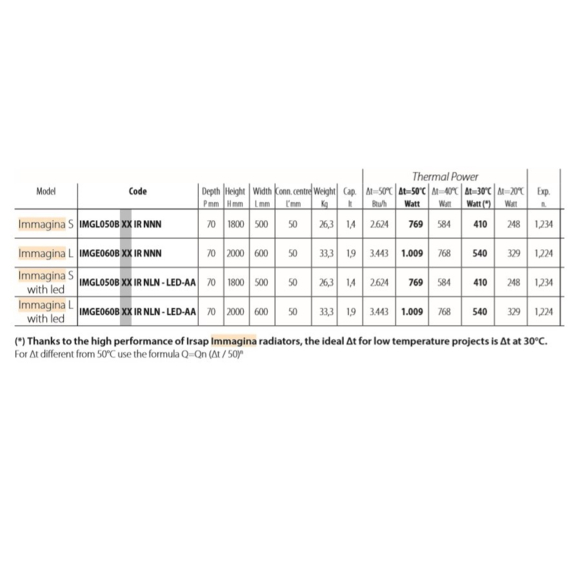 IRSAP Immagini designový radiátor - rozměry a výkon