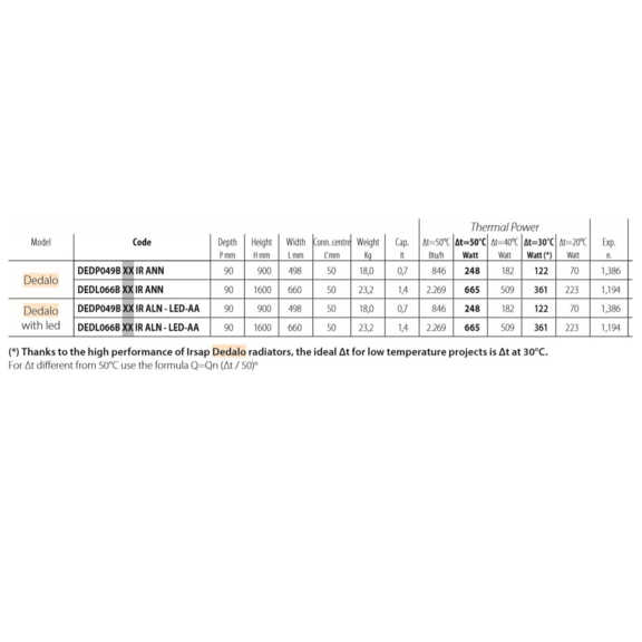 RSAP Dedalo designový radiátor - rozměry a výkon