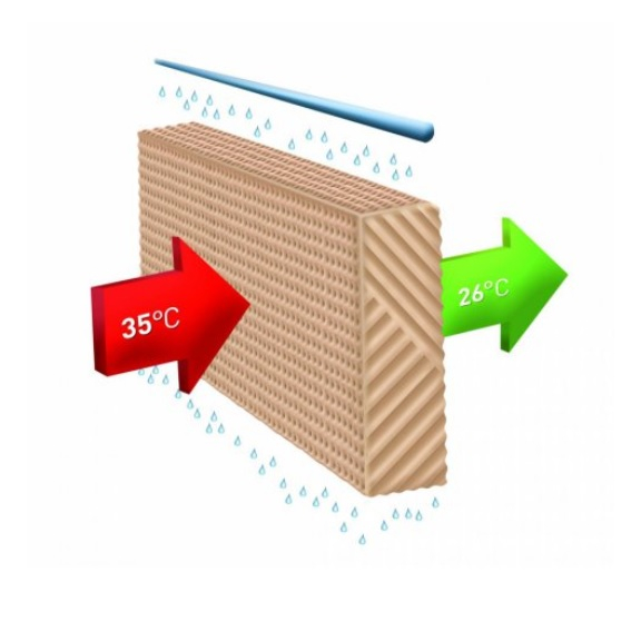 Master CCX 2.5 kompaktní BIO ochlazovač vzduchu schéma