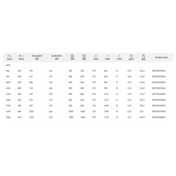 TERMA City One koupelnový radiátor - rozměry a výkon
