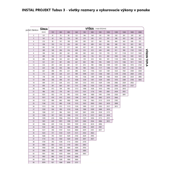 Instal projekt Tubus 3  tab