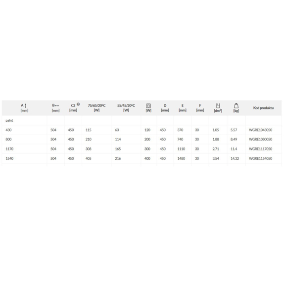 TERMA Retro designový radiátor - rozměry a výkon