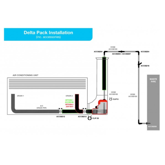 Sauermann Delta pack - instalace