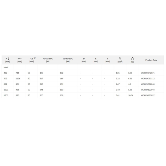 TERMA Hex designový radiátor Tabulka rozměrů a výkonu