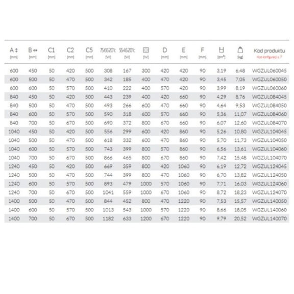 TERMA POC 2 koupelnový radiátor Tabulka