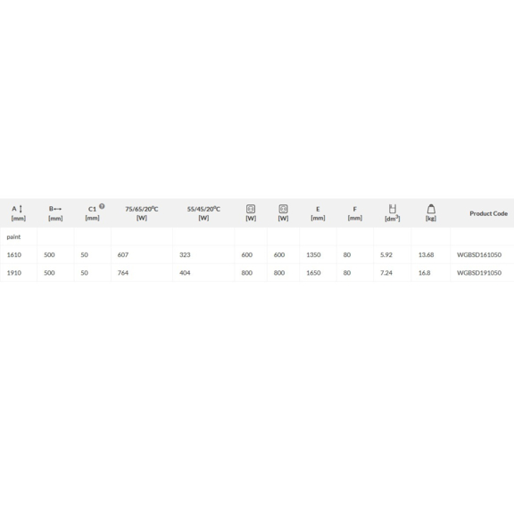 TERMA Bone DW koupelnový radiátor - Tabulka rozměrů a výkonu
