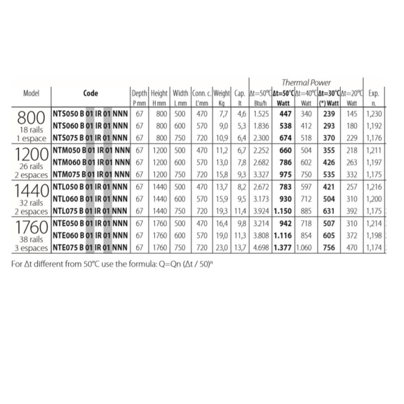 IRSAP Net koupelnový radiátor - velikosti a výkon