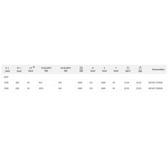 TERMA Triga ANC designový radiátor Tabulka rozměrů a výkonu