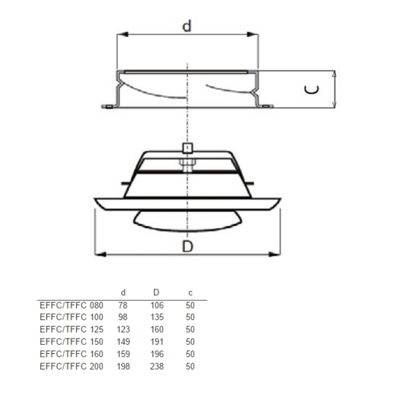 EFFC ventil - rozměry