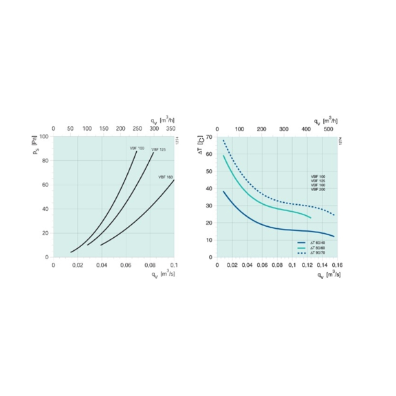 Systemair VBF 100/125/160 vodní ohřívač pro kruhové potrubí - Diagram